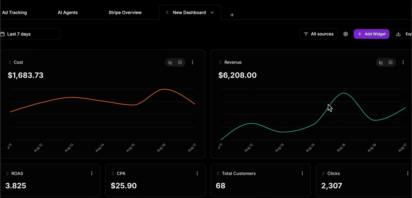 Our ad account dashboard, last 7 days